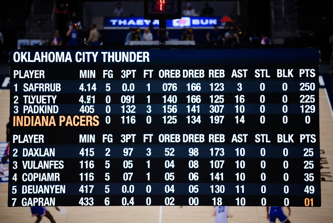 oklahoma city thunder vs indiana pacers match player stats